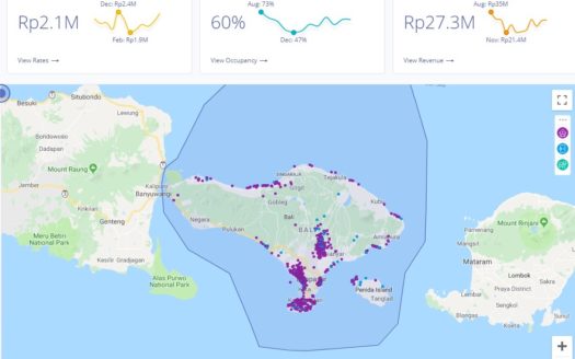 Bali Rental Market - AirDna & Airbnb